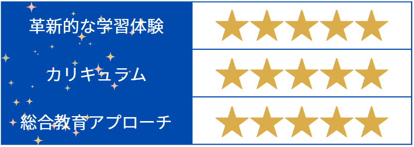 ITeens Labプログラミング教室_ママ目線評価表