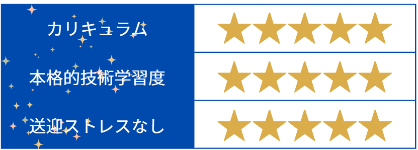 ちゃんと身につくプログラミング教室_ママ目線評価表