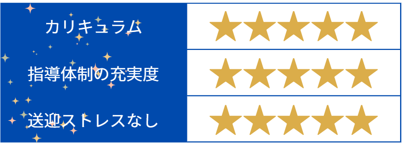 CodeLandbyプロキッズプログラミング教室_ママ目線評価表